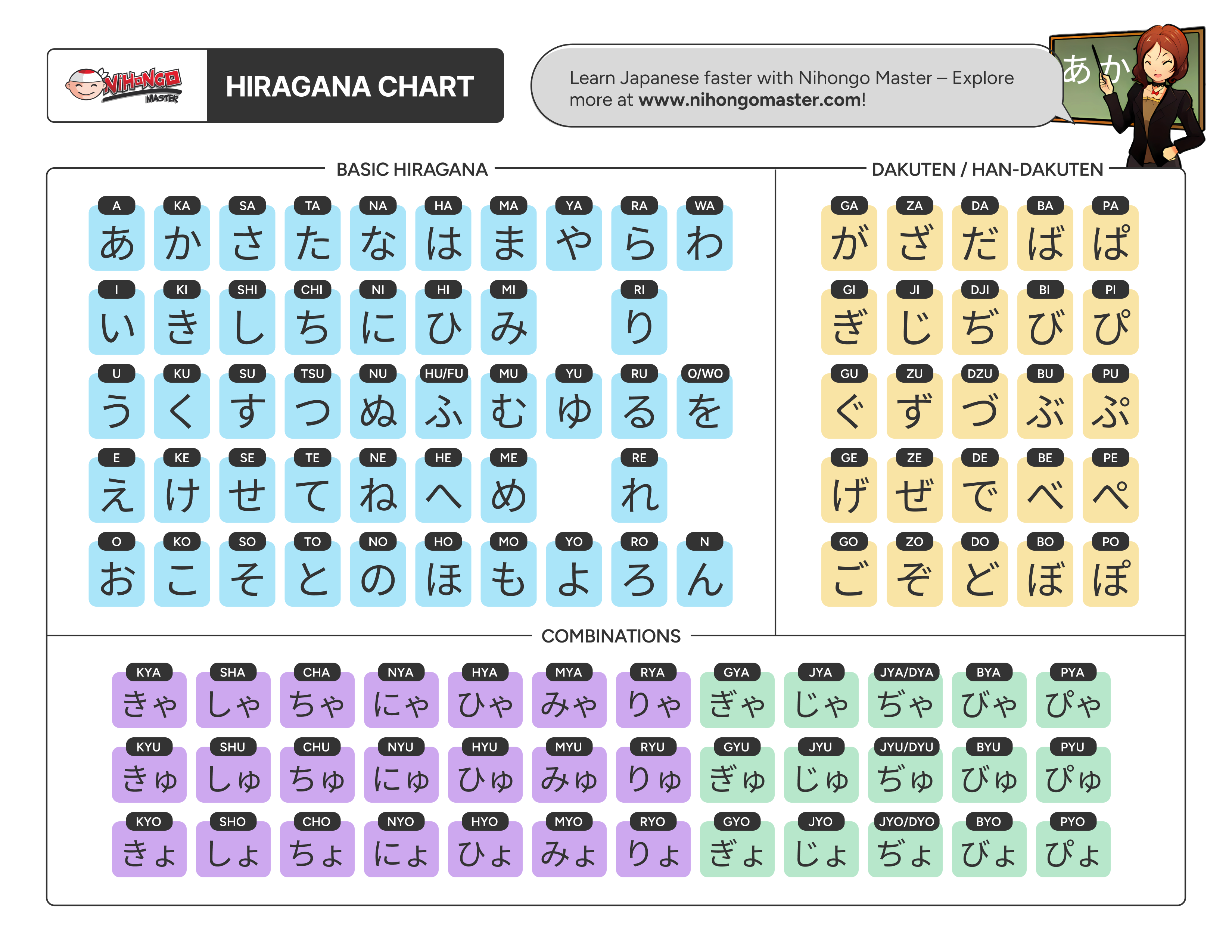 Hiragana Chart Your Essential Guide To Japanese Characters Hiragana Chart Your Essential Guide To Japanese Characters